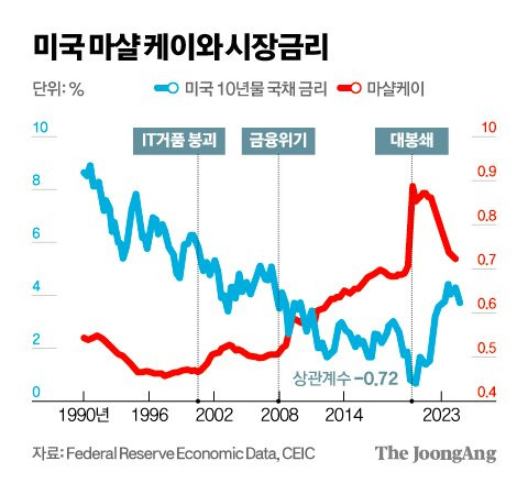 김영희 디자이너