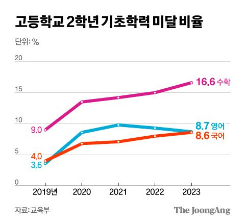 김영희 디자이너