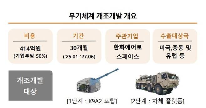 한화에어로스페이스의 차륜형 자주포 개발계획/ 한화에어로스페이스