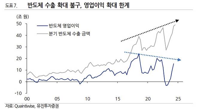 [유진투자증권]