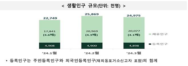 행정안전부 제공