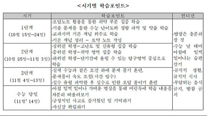 유웨이교육평가연구소 제공