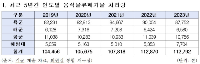 자료: 황희 더불어민주당 의원실