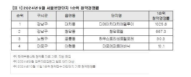 [직방 제공. 재판매 및 DB 금지]