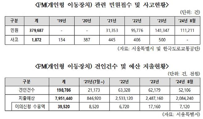 (사진=한병도 더불어민주당 의원실)