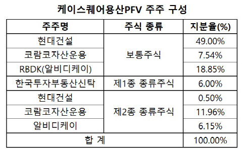 (자료=감사보고서)