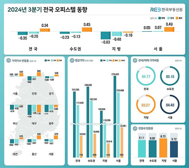 한국부동산원 제공.