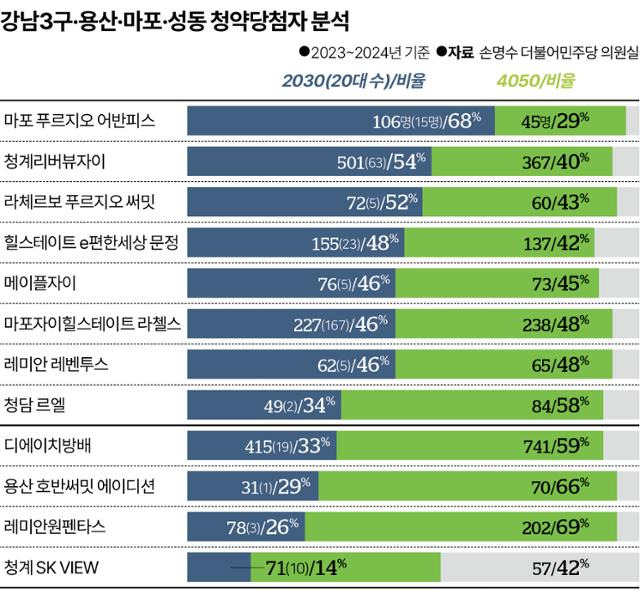 그래픽=송정근 기자