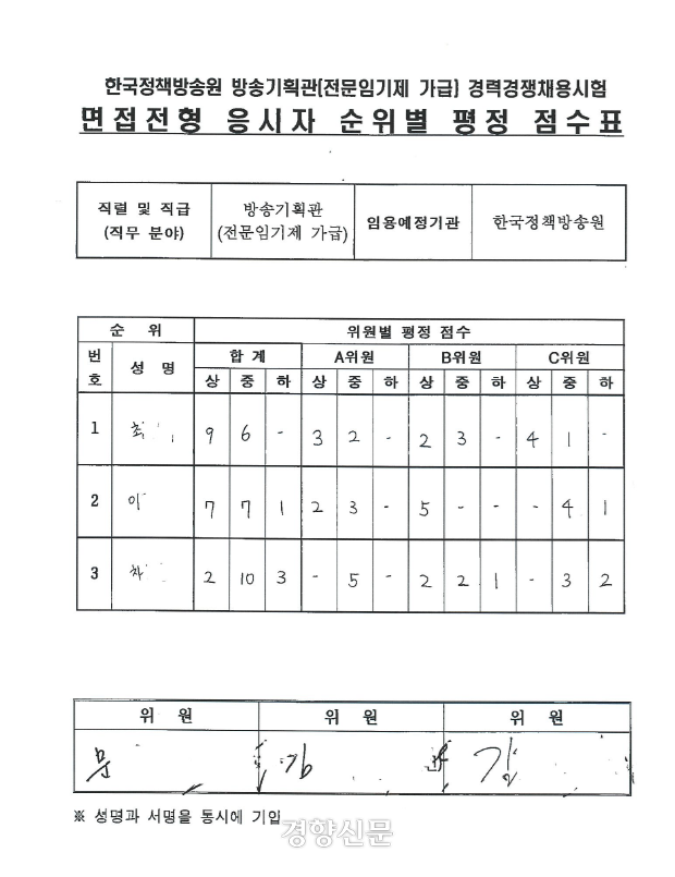 ‘한국정책방송원 방송기획관(전문임기제 가급) 경력경쟁채용시험’ 면접 전형 응시자 순위별 평정 점수표. 서류 심사 통과자 가운데 꼴찌였던 최재혁 대통령실 홍보기획비서관이 1위를 차지했다. 임오경 더불어민주당 의원실 제공