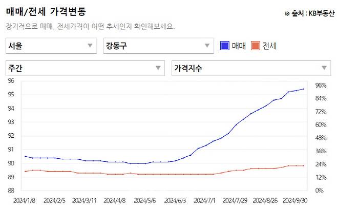 자료=아실