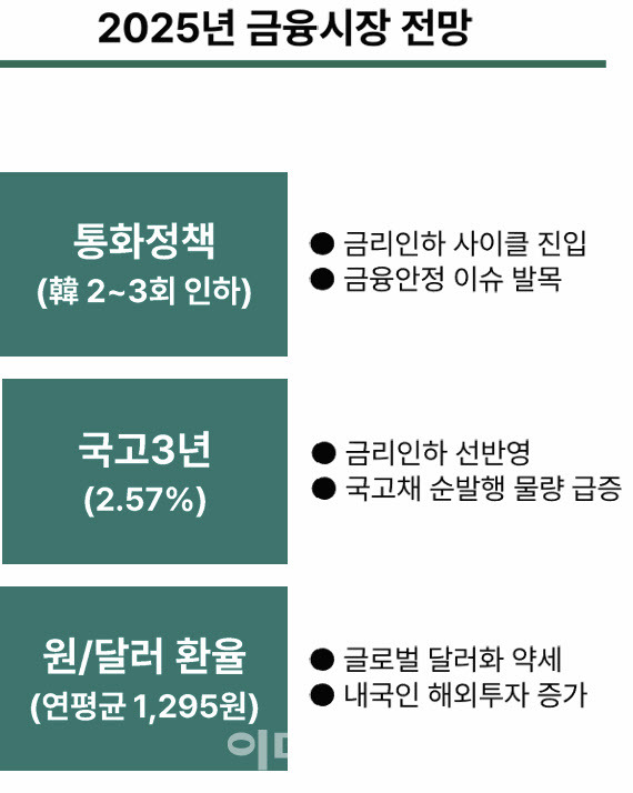 자료=하나금융연구소 제공