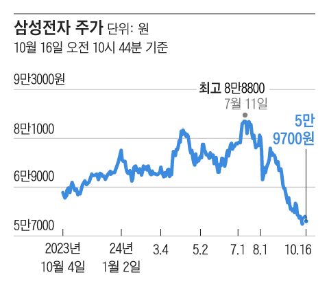 그래픽=조선디자인랩 이연주