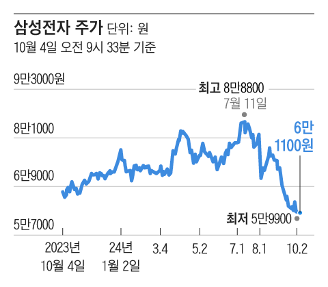 그래픽=조선디자인랩 이연주