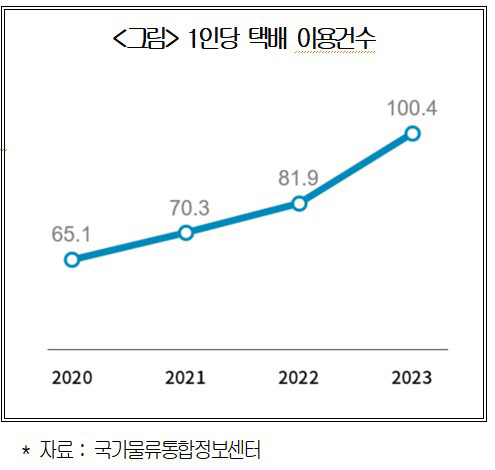 대한상의 제공