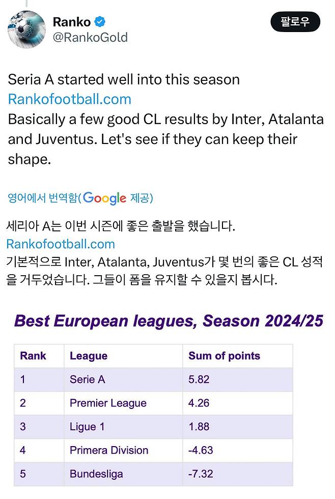 [Opta] 세계 축구 리그 순위 업데이트  ㄷㄷㄷㄷㄷㄷㄷㄷㄷ