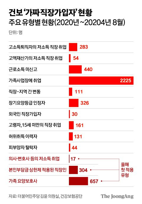 김영희 디자이너