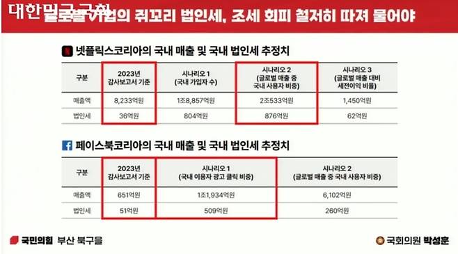 국회 기획재정위원회가 지난 11일 국회에서 진행한 기획재정부 국정감사에서 박성훈 국민의힘 의원의 질의 화면이 국회방송에 나오고 있다. 국회방송 화면 갈무리.