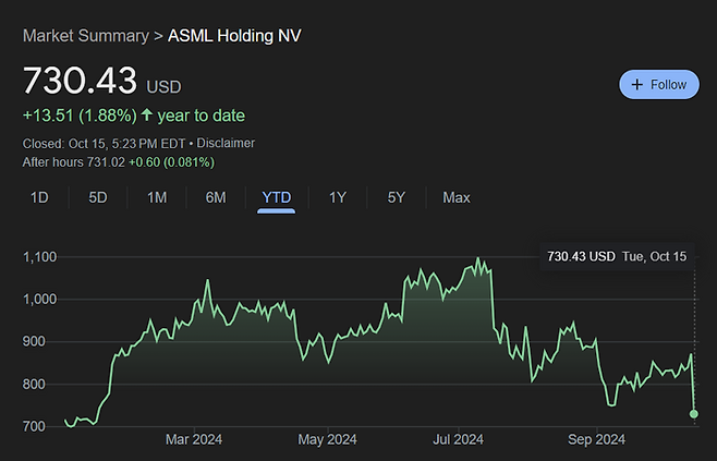 ASML
