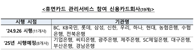 [자료 제공 = 금융위원회]