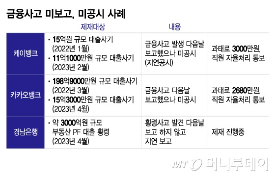 금융사고 미보고, 미공시 사례/그래픽=이지혜