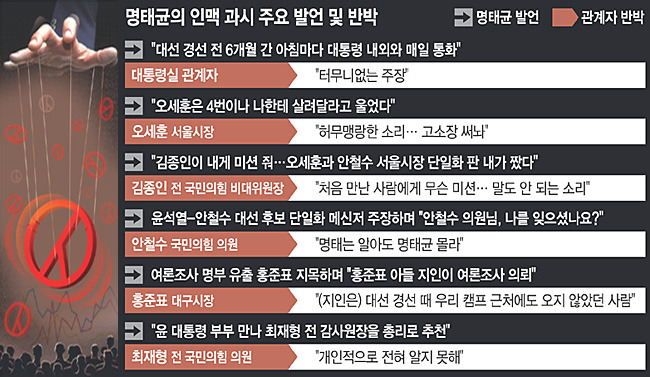 그래픽 = 전승훈 기자