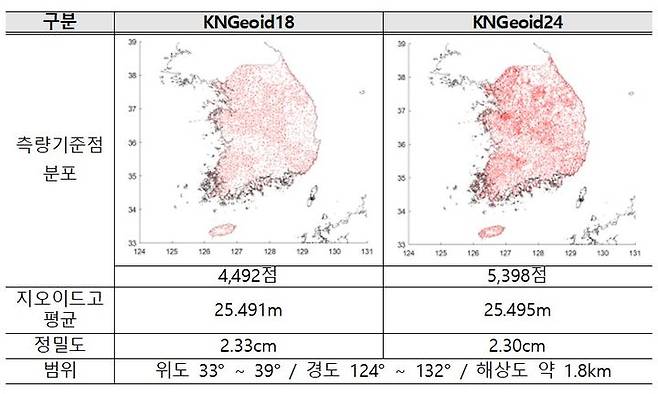 [서울=뉴시스] 국가 지오이드모델 2018년 버전과 2024년 버전의 비교. 2024.10.15. (자료=국토교통부 제공) photo@newsis.com  *재판매 및 DB 금지