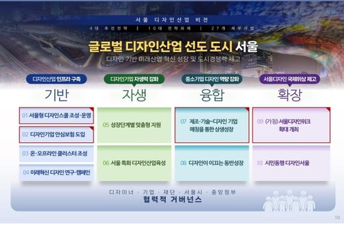 디자인산업 발전 5개년 계획 [서울시 제공. 재판매 및 DB 금지]