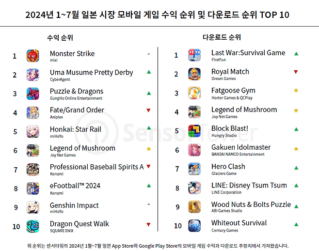 (출처=센서타워).