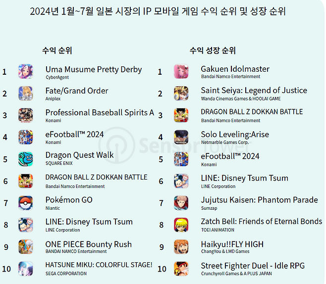 (출처=센서타워).