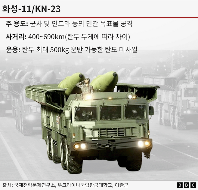 '화성-11' 미사일