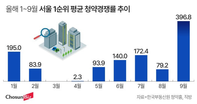 그래픽=정서희