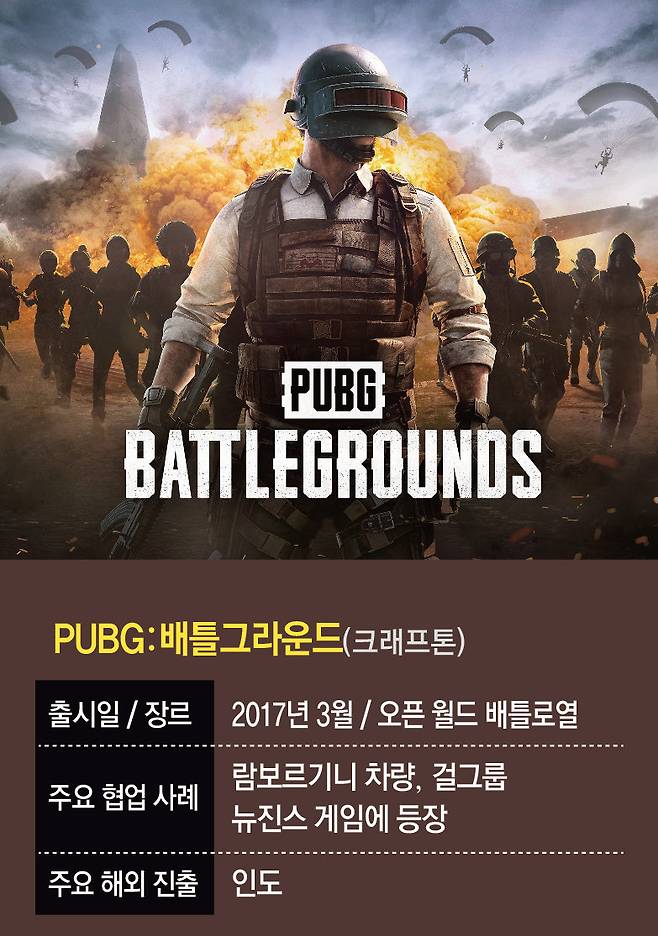 주요 게임사 블록버스터급 IP 비교 자료: 각 사