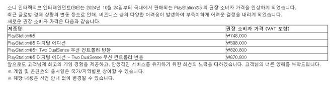 소비자 가격 인상