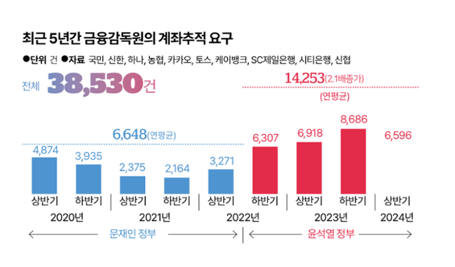 그래픽=송정근 기자