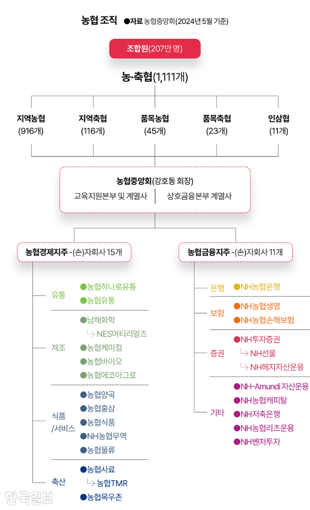 그래픽=김대훈 기자