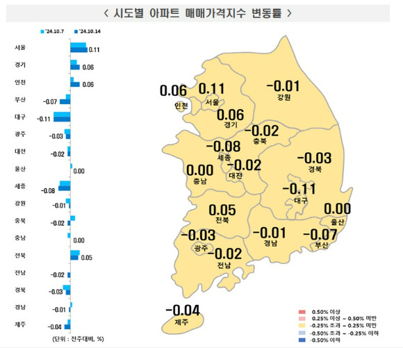 [표=한국부동산원]