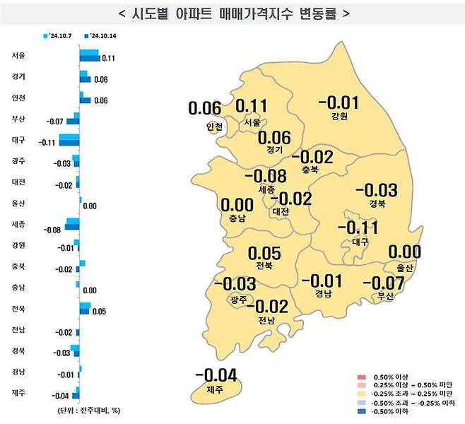 한국부동산원 제공