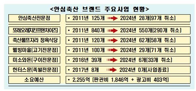 자료=서천호 국회의원실