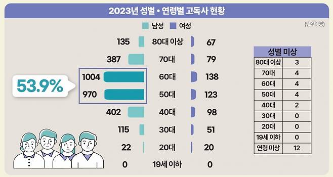 /사진제공=보건복지부