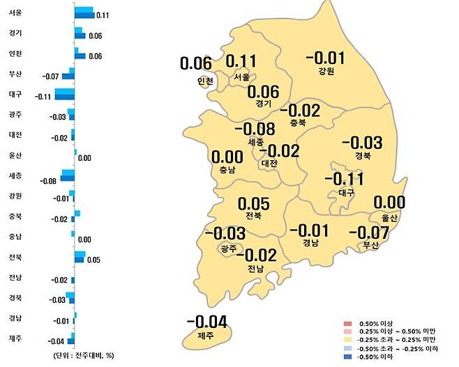 시도별 아파트 매매가격지수 변동률 [한국부동산원 제공. 재판매 및 DB 금지]