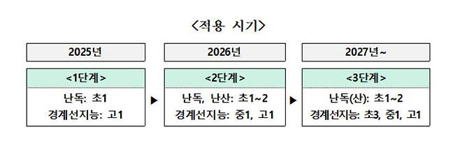 [서울시교육청 제공]