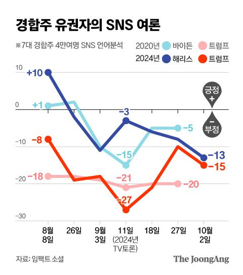 정근영 디자이너