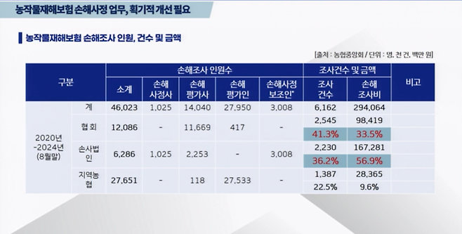 인터넷의사중계시스템