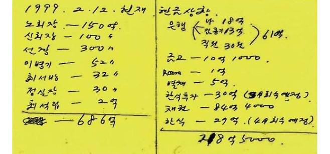 최태원 SK그룹 회장과 노소영 아트센터 나비 관장의 소송에서 노 관장이 증거로 제출한 노태우 전 대통령의 부인 김옥숙 여사의 메모 2개 가운데 1992년 2월 12일 작성된 메모. 다른 하나는 1998년 4월 1일 작성됐다. [어벤저스 전략회의]