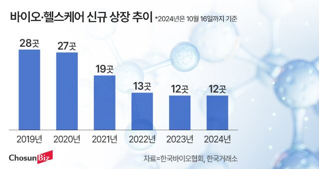 그래픽=정서희