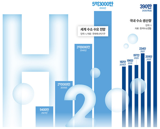 그래픽=남미가 nam.miga@joongang.co.kr