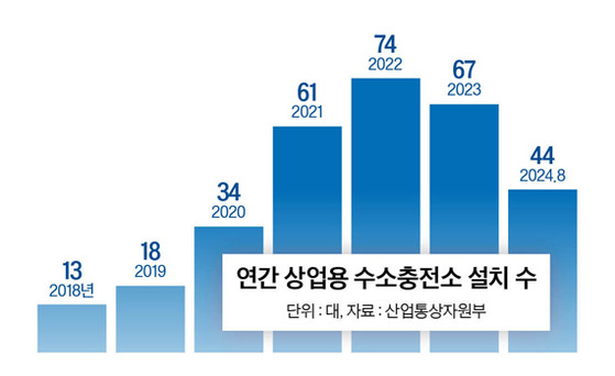 그래픽=남미가 nam.miga@joongang.co.kr