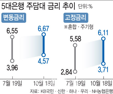 (그래픽=문승용 기자)