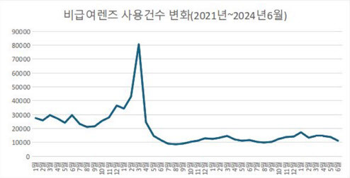 (자료=건강보험심사평가원)