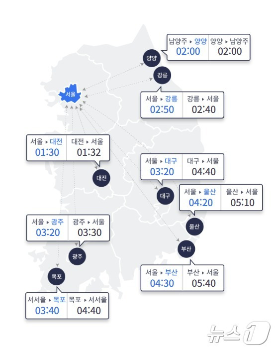 (한국도로공사 홈페이지 갈무리)